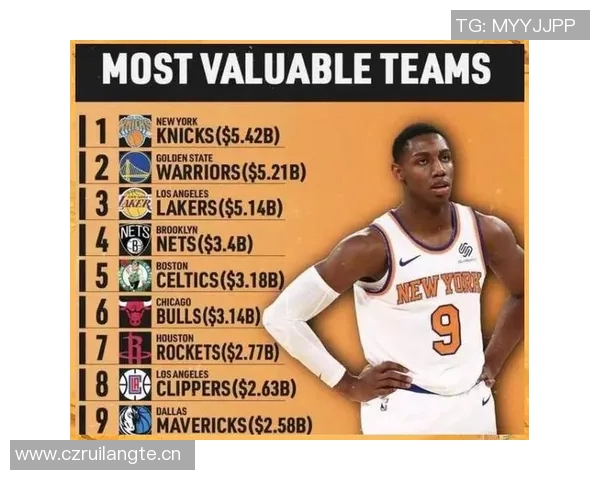 联盟控卫深度排名出炉雷霆湖人勇士位列前三篮网排名垫底引发热议